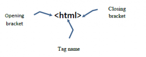 Anatomy of opening tag